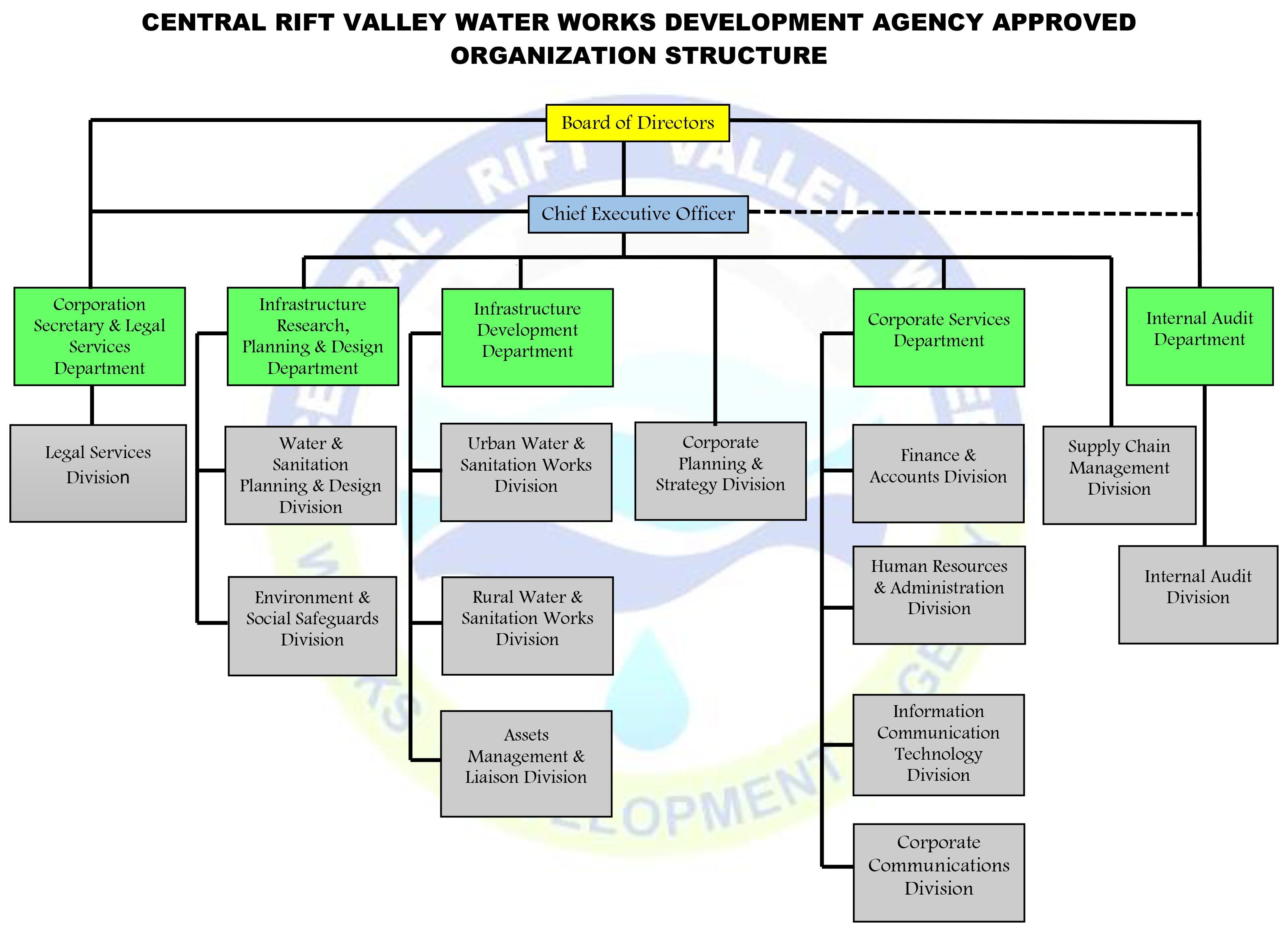 Organogram02